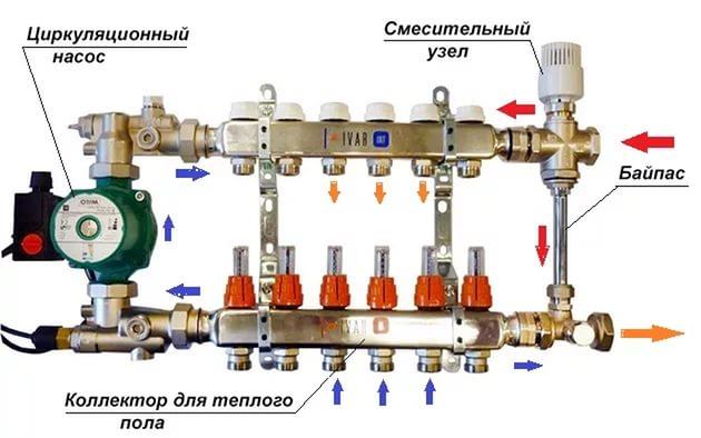 Насосно-смесительный узел: виды термоклапанов, схемы подключения к системе теплого пола своими руками