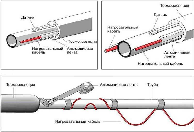 Греющий кабель для канализационных труб: виды и принцип действия