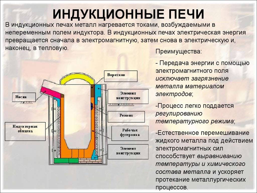 Виды водяного отопления – системы, разводка, плюсы и минусы
