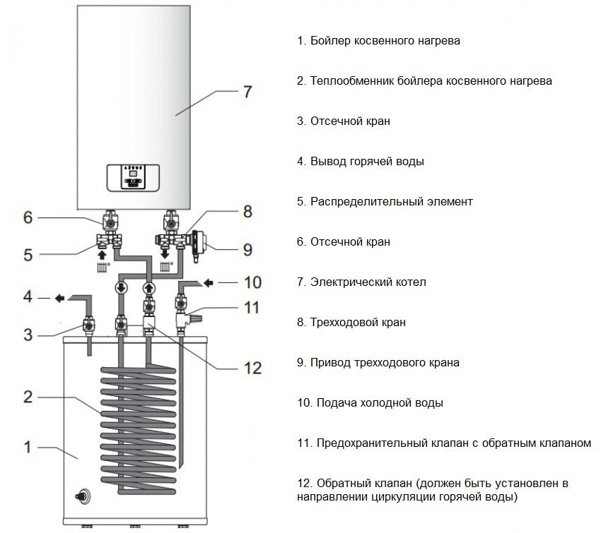 Примеры востребованных схем подключения одноконтурного газового котла с бойлером косвенного нагрева