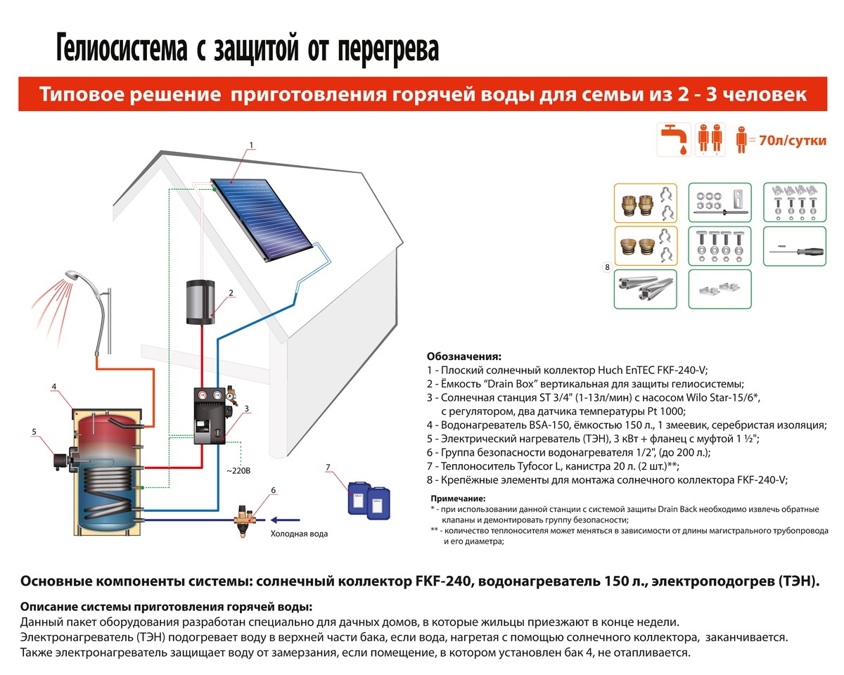 Гелиосистема для отопления дома схема