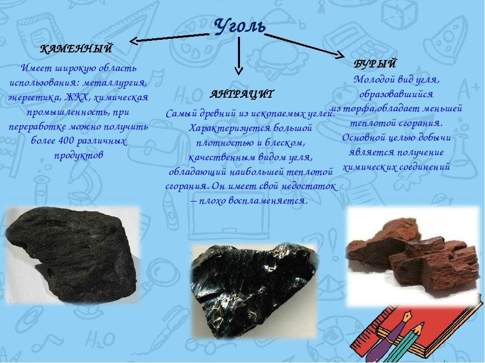 Из чего состоит уголь? какова химическая формула угля