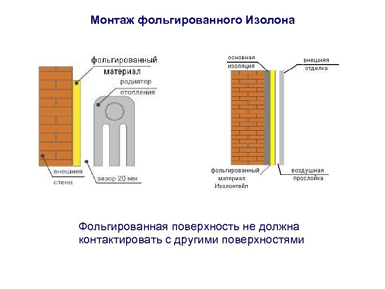 Фольгированный изолон: фото и инструкция применения изолона в утеплении балконов, лоджий и пола