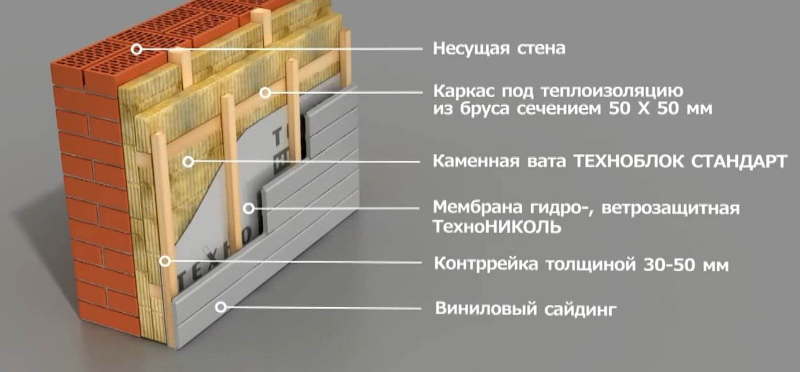 Дополнительное утепление стен деревянного дома