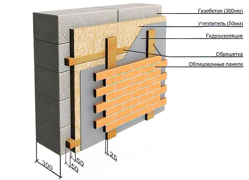 Бани из керамзитобетонных блоков (39 фото): плюсы и минусы, проекты и пошаговая инструкция изготовления своими руками