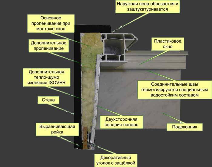 8 советов по отделке откосов окон внутри и снаружи | строительный блог вити петрова