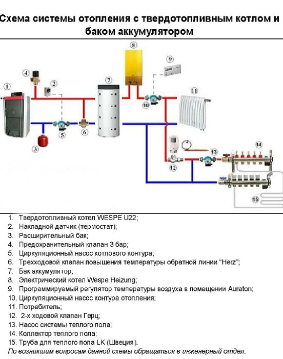 Обвязка котла отопления: разновидности конструкций и тонкости процесса