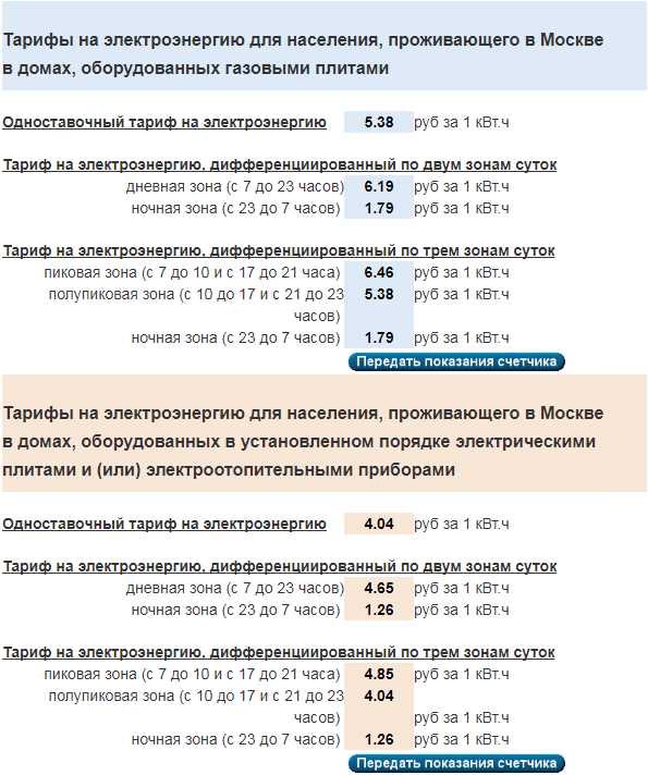 Тарифы на электроэнергию в москве с 1 июля 2020 года мосэнергосбыт - тарифы москвы