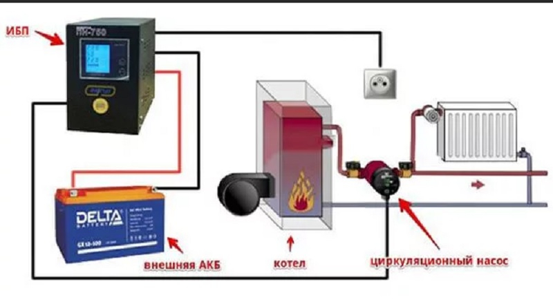 Ибп для газового котла: бесперебойник и источник питания для отопления, внешний аккумулятор, как выбрать ибп