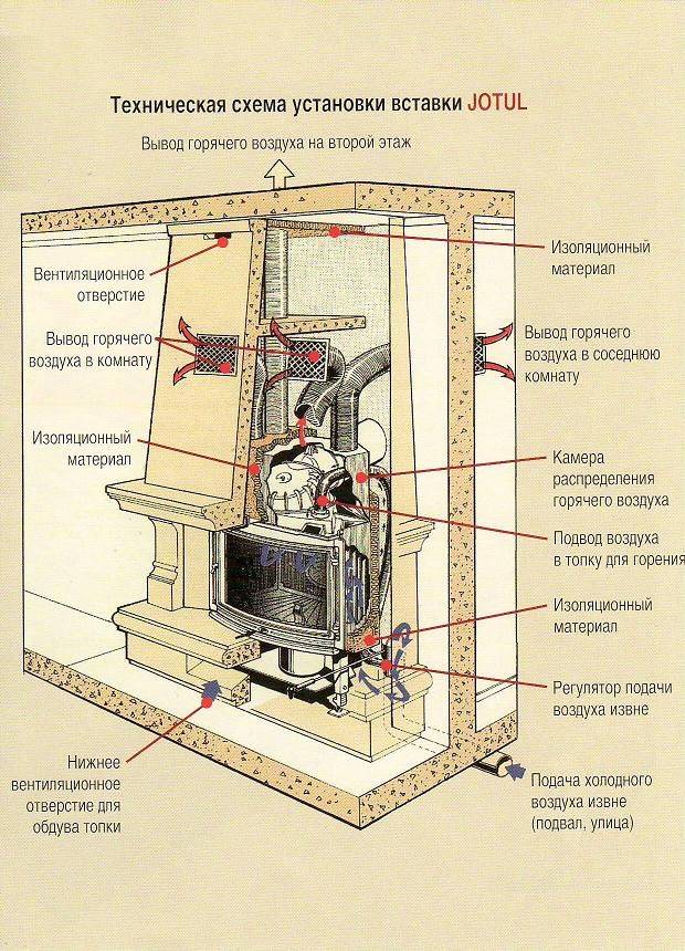 Archicad камин где лежит