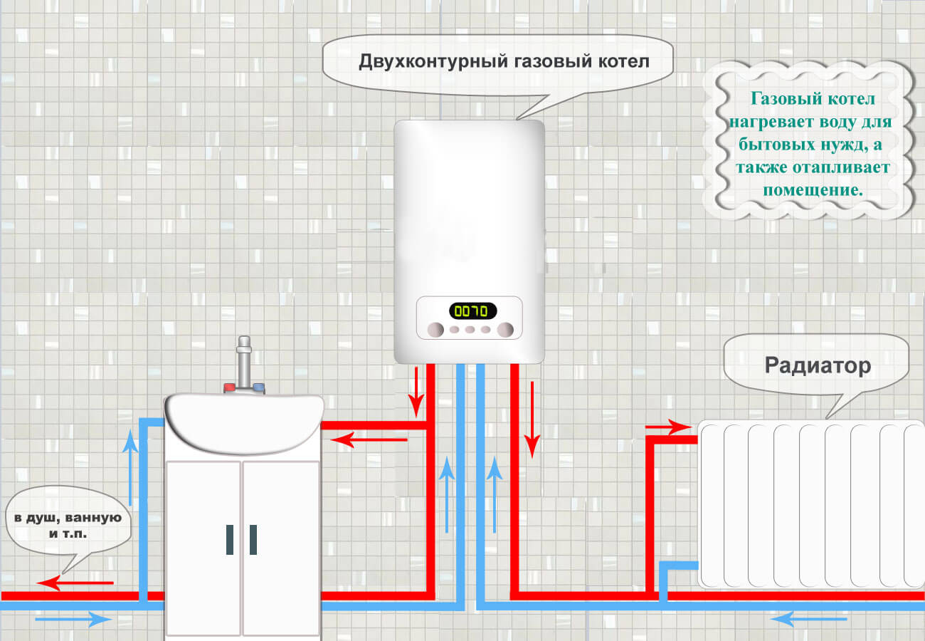 Газовый котел navien deluxe: инструкция по монтажу двухконтурной настенной модели своими руками, а также отзывы владельцев
