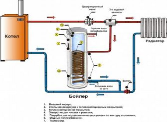 Как подключить газовый котел ariston: особенности установки, настройки и первого включения