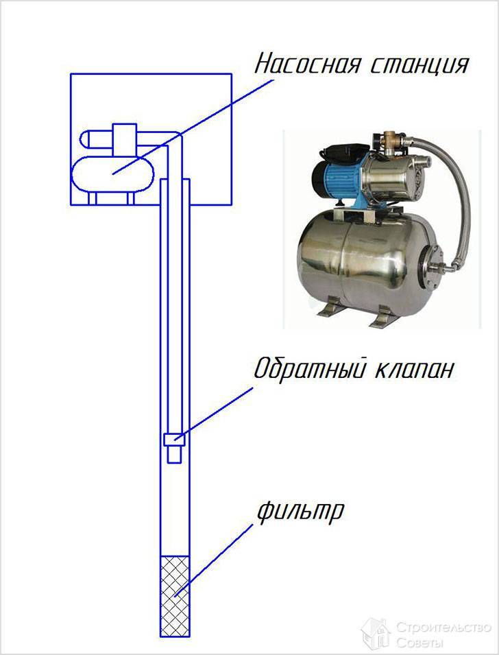 Схема установки обратного клапана на воду на насосной станции