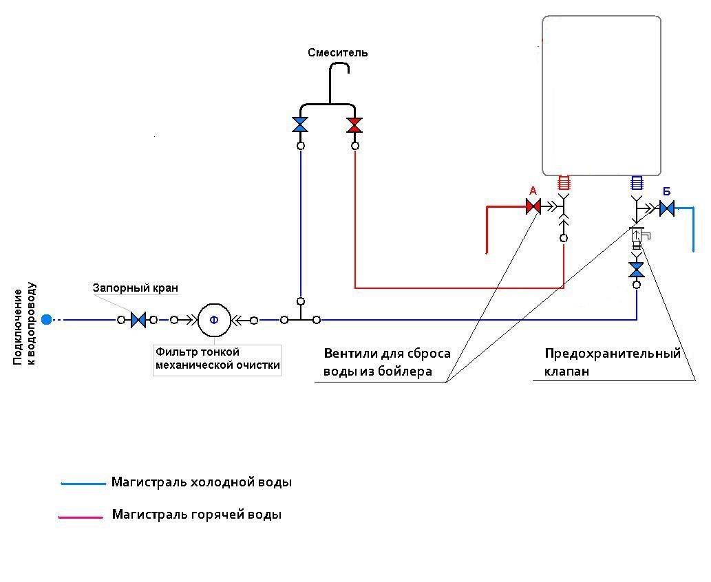 Подключение водонагревателя к водопроводу: схемы, инструкции, разводка