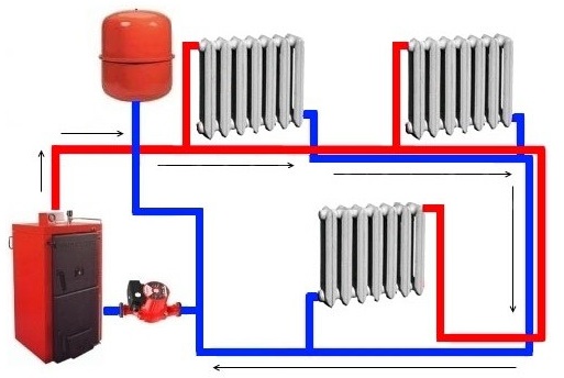 Плюсы и минусы однотрубной и двухтрубной систем отопления — какая лучше и эффективней?