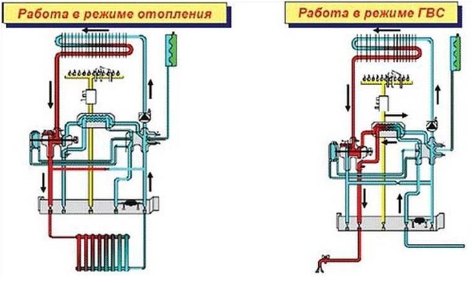Критерии выбора двухконтурных газовых котлов с учетом характеристик
