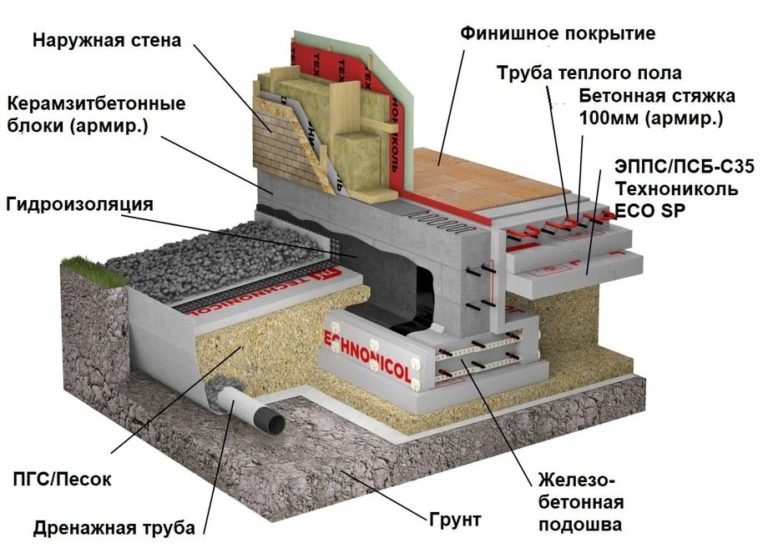 Технология строительства фундамента финская плита