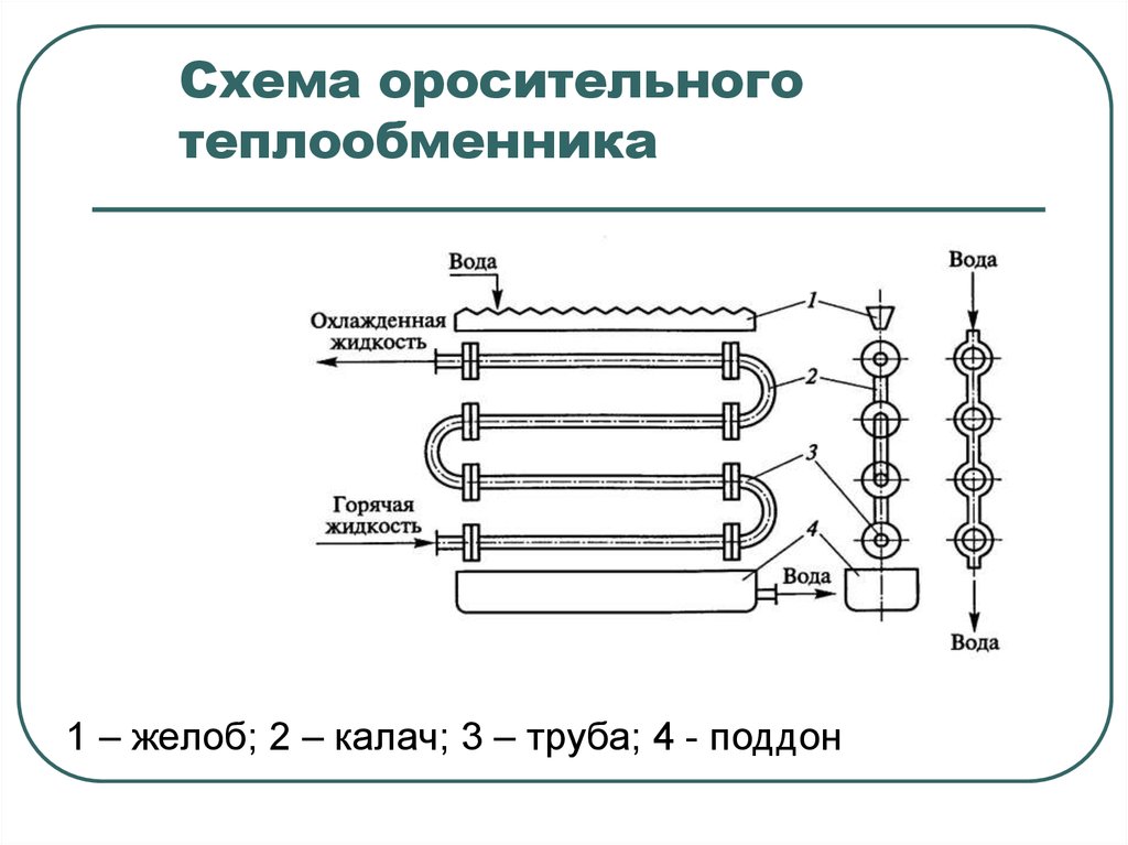 Трубчатый теплообменник схема