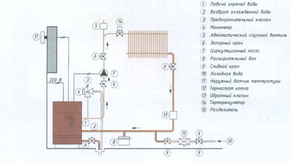 Схема отопления от газового котла в двухэтажном доме: обзор и сравнение лучших схем отопления