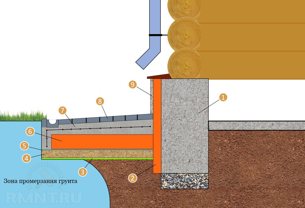 Строительство на пучинистых грунтах. методы решения проблемы морозного пучения грунтов
