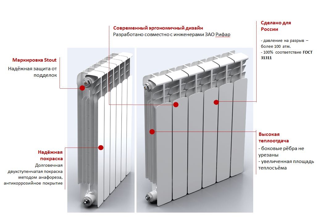 Радиаторы отопления биметаллические: какие бывают, цены батарей, как выбрать лучшее изделие