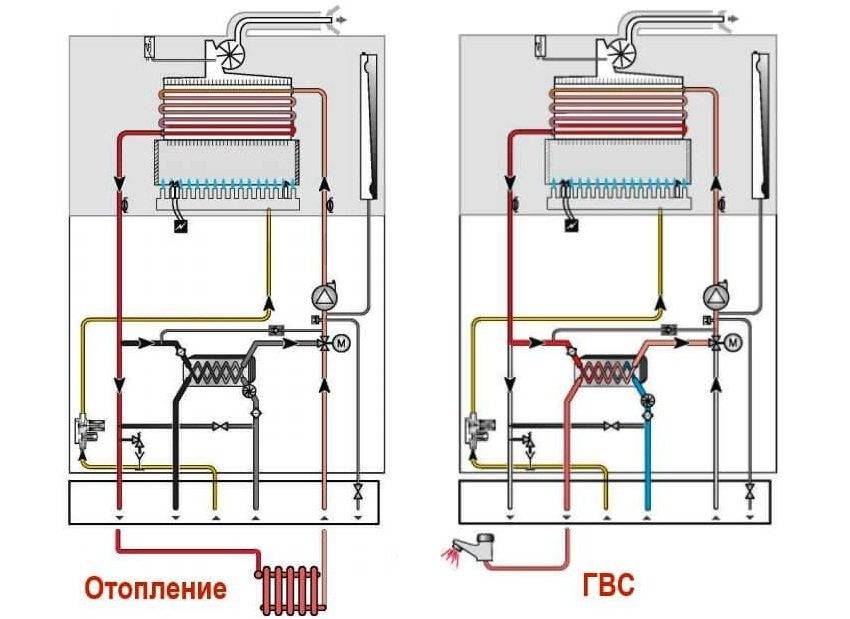 Принцип работы двухконтурного газового котла и его устройство | тепломонстр