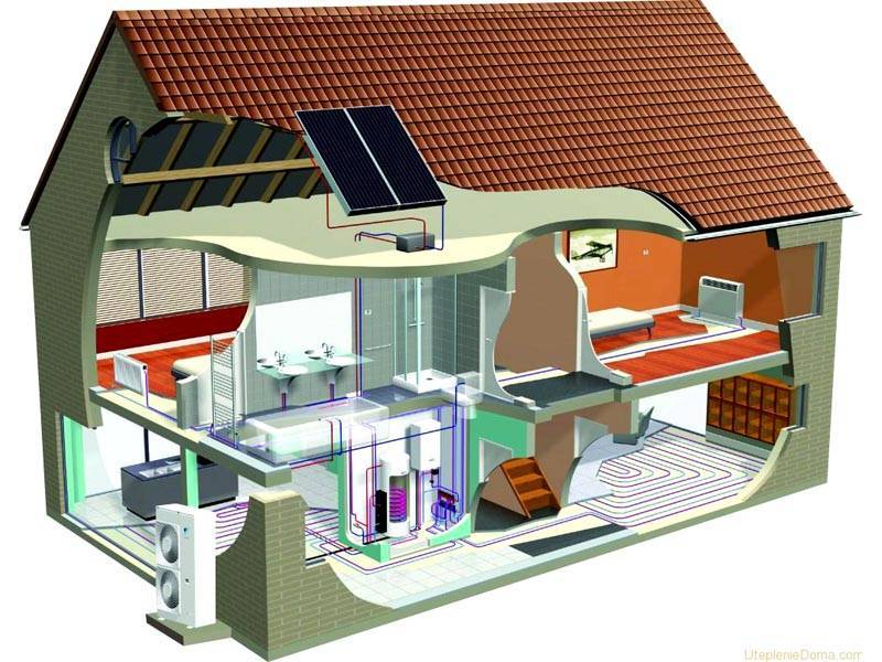 Системы воздушного отопления частного дома