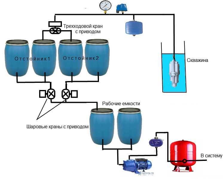 Фильтрация воды: какую систему купить и какие они бывают?