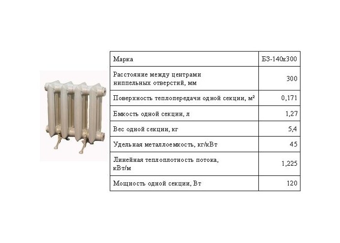 Технические характеристики чугунного радиатора мс 140
