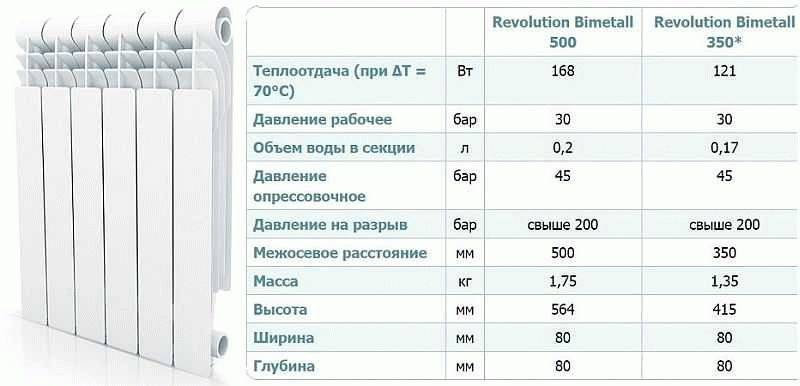 Формулы расчёта радиаторов отопления для нужной площади
