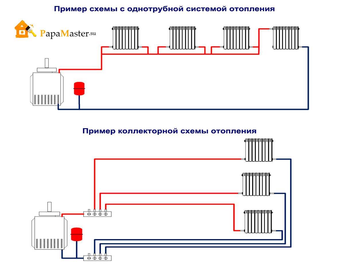 Двухтрубная система отопления частного дома
