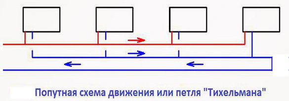 Схема петля тихельмана на отоплении