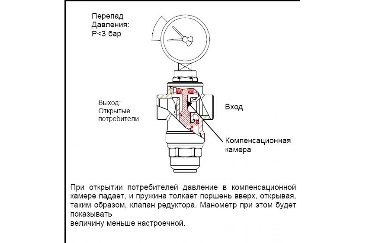 Инструкция по самостоятельному ремонту редуктора давления воды