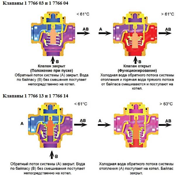Особенности выбора трёхходовых термостатических клапанов