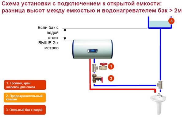 Установка бойлера (водонагревателя) своими руками: схема подключения к водопроводу, правила и прочее