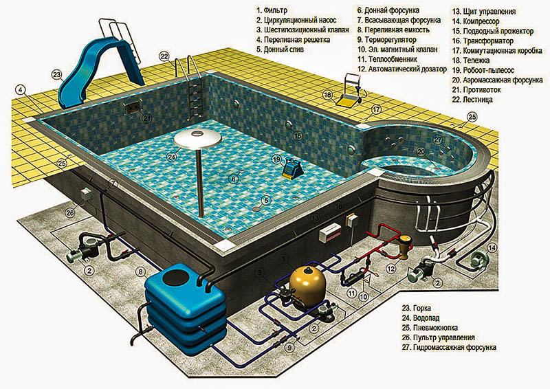 Нагреватель для бассейна: электрические, топливные, газовые, солнечные и тепловые устройства и их характеристики
