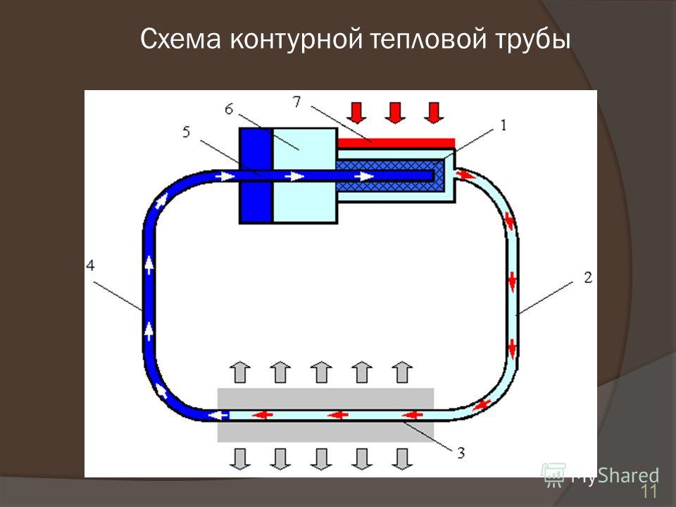 Схема отопления с буферным баком и твердотопливным котлом