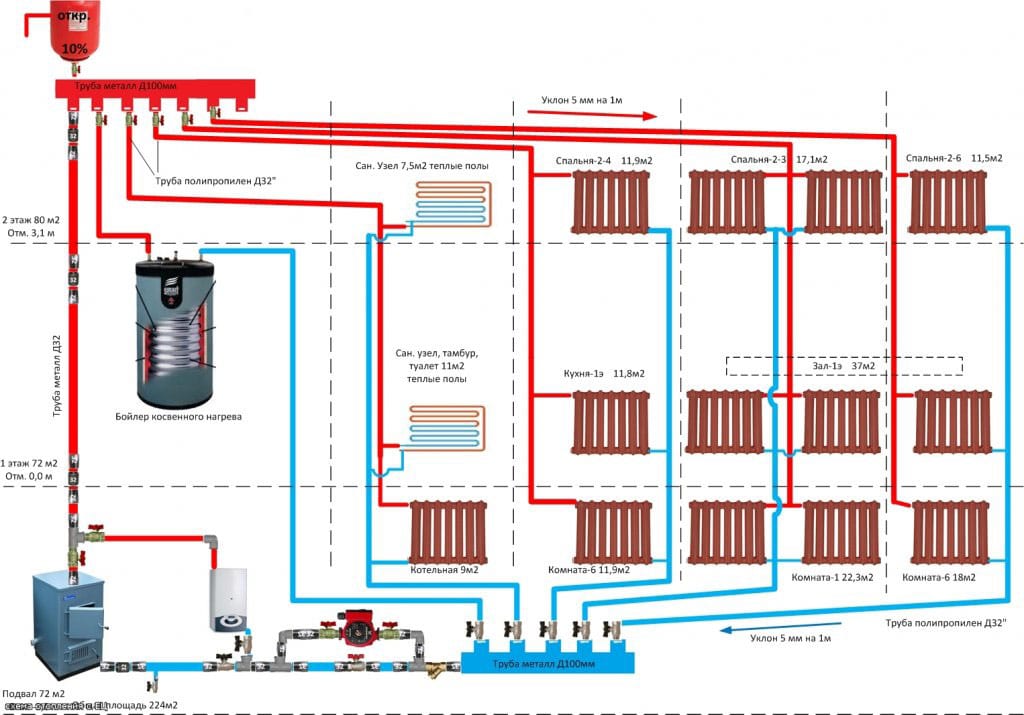 Схема монтажа отопления из полипропиленовых труб