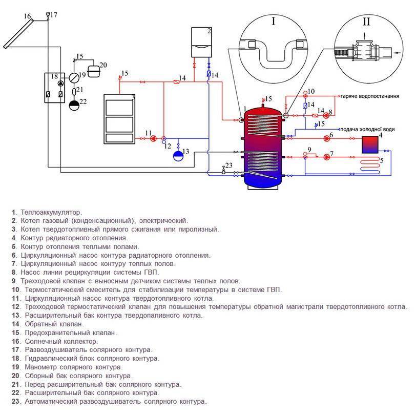 Обвязка котла (53 фото): схема обвязки напольного двухконтурного варианта отопления полипропиленом для двухэтажного дома