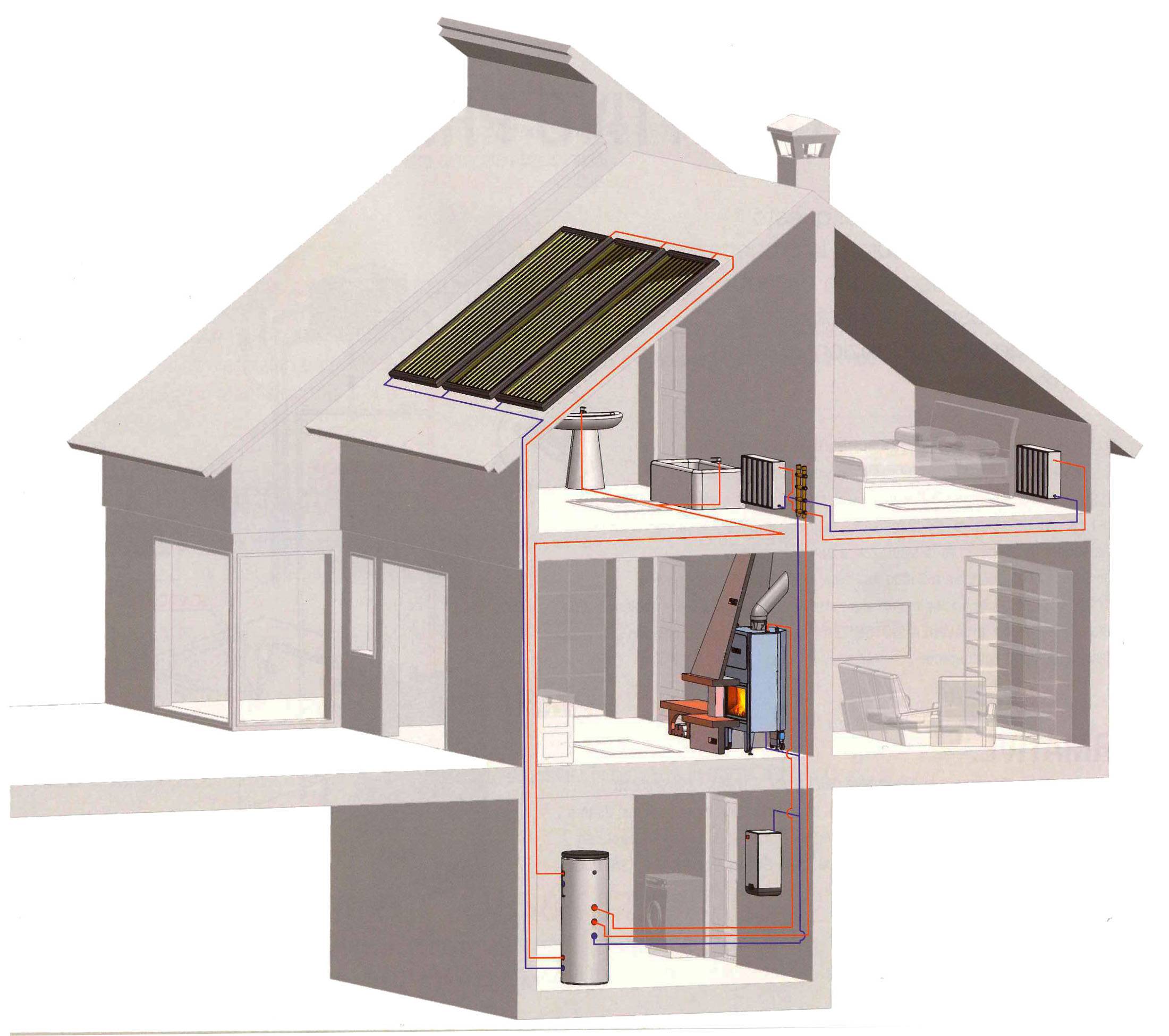 Воздушное отопление частного дома своими руками: система отопления загородного коттеджа по канадской технологии, котлы, радиаторы