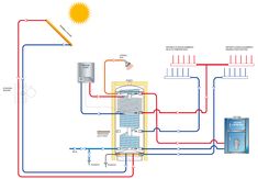 Современные системы отопления