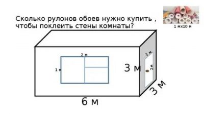 Как посчитать площадь комнаты: формулы, советы и рекомендации