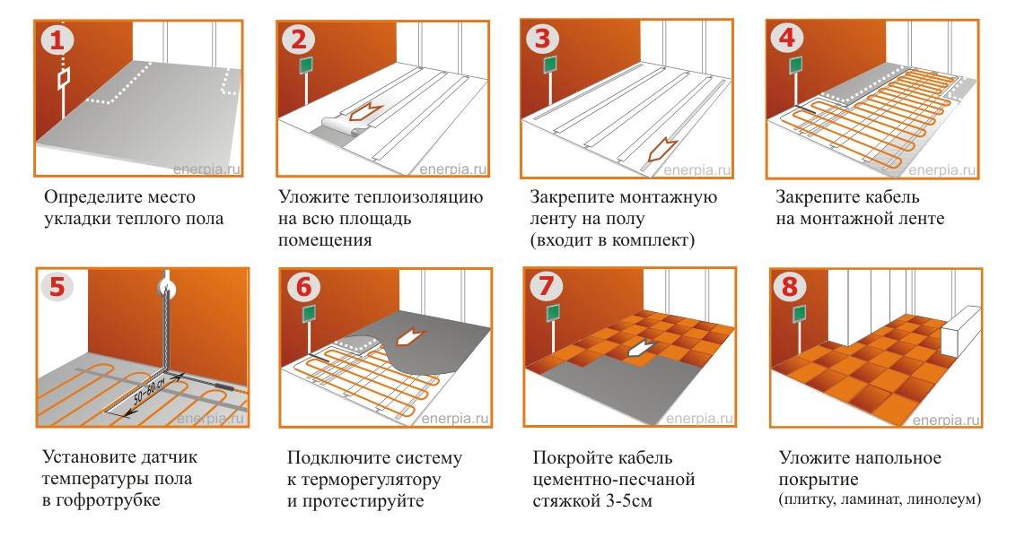 Электрические теплые полы под плитку: плюсы и минусы