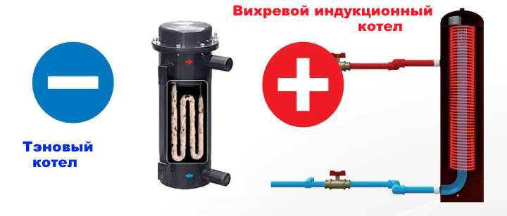 Изготовление индукционного нагревателя воды для отопления дома своими руками