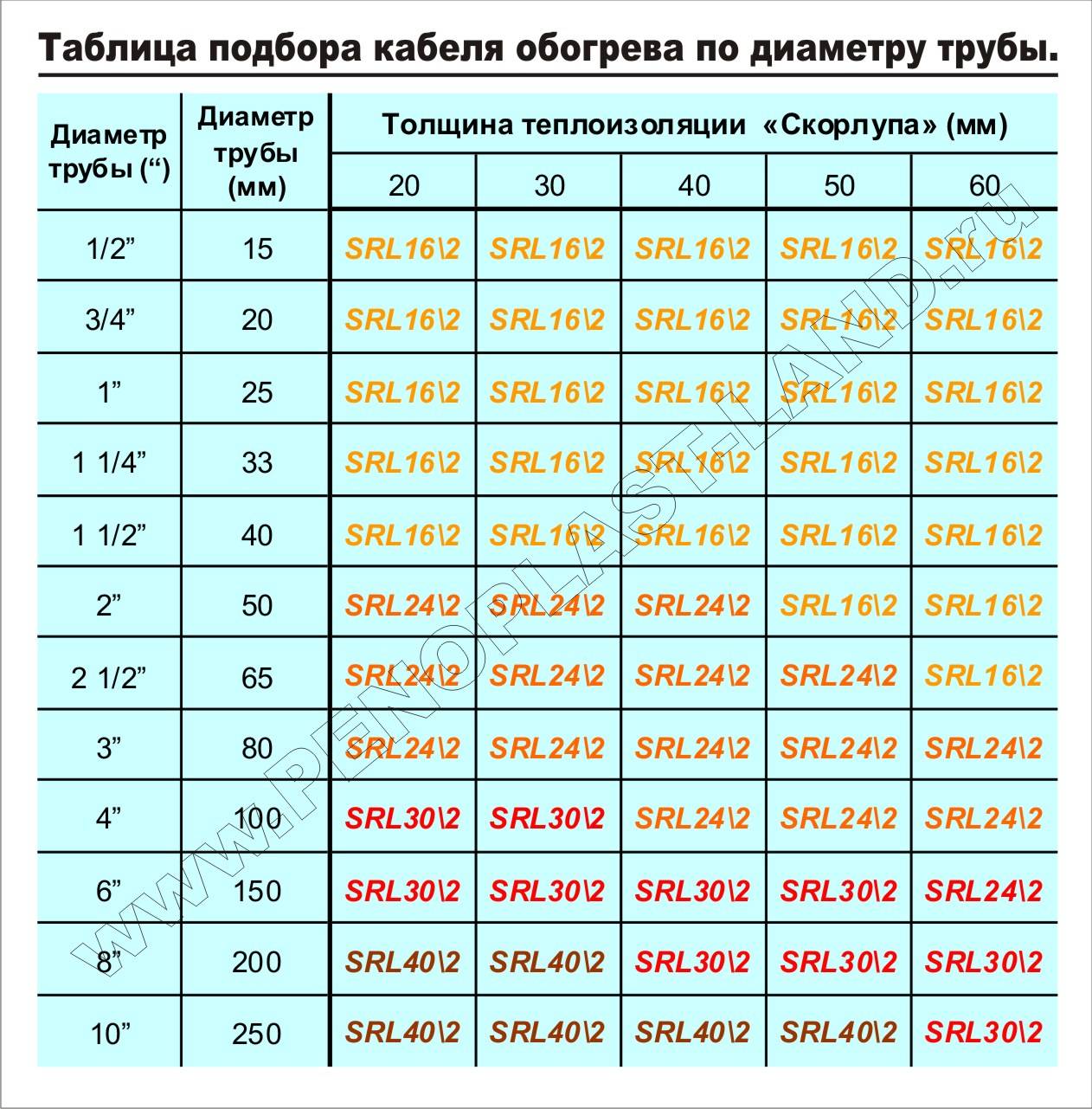 Расчет количества секций радиаторов отопления по мощности