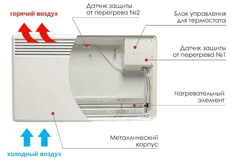 Выбор и установка плинтусного электрического обогревателя: характеристика, фото и видео