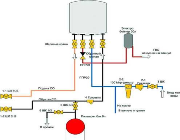 Схема подключения газового котла к системе отопления частного дома: настройка и монтаж своими руками