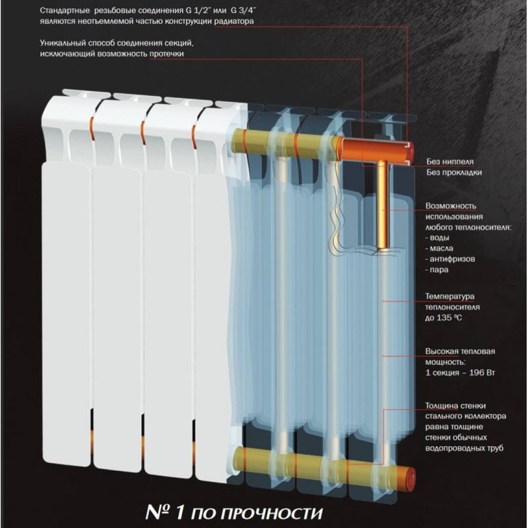 Радиаторы отопления биметаллические рифар монолит 500 характеристики