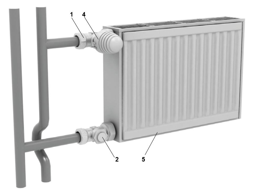 Виды радиаторов отоплений (батарей) - как выбрать радиатор?