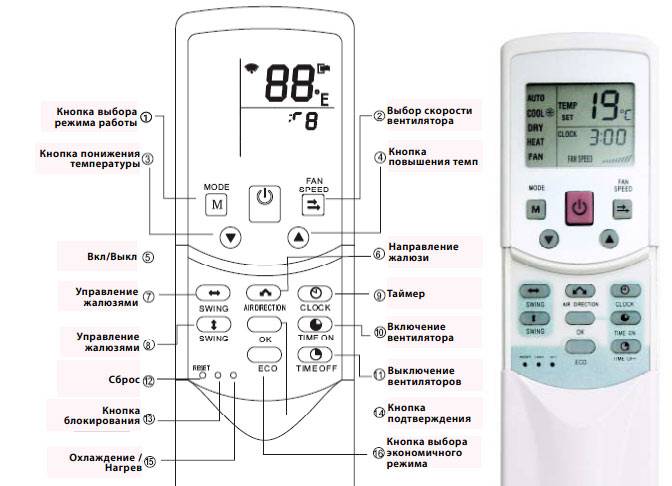 Master control на пульте кондиционера что это